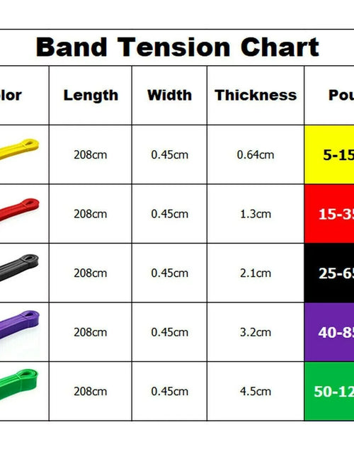 Load image into Gallery viewer, Resistance Bands for Exercise, Heavy Duty for Gym Exercise Pull up Yoga Fitness, Red
