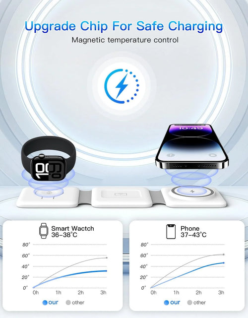 Load image into Gallery viewer, Magnetic Wireless Charger Compatible for Iphone: Fodable 3 in 1 Charging Station for Apple Multiple Devices - Travel Charging Pad Dock Compatible for Iphone 15 14 13 12 Pro Max plus &amp; Airpod
