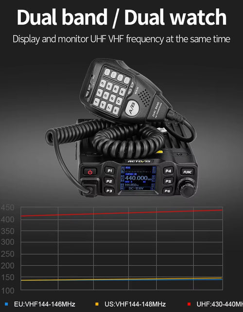 Load image into Gallery viewer, RT95 Mobile Ham Radio Two-Way Car Radio VHF UHF Dual Band Mobile Radio Station Transceiver Base Station for Camping

